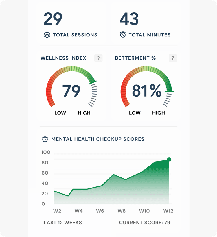 Mobile Dashboard