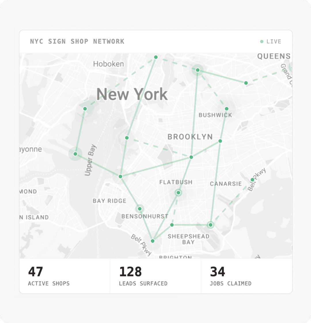 Network Map